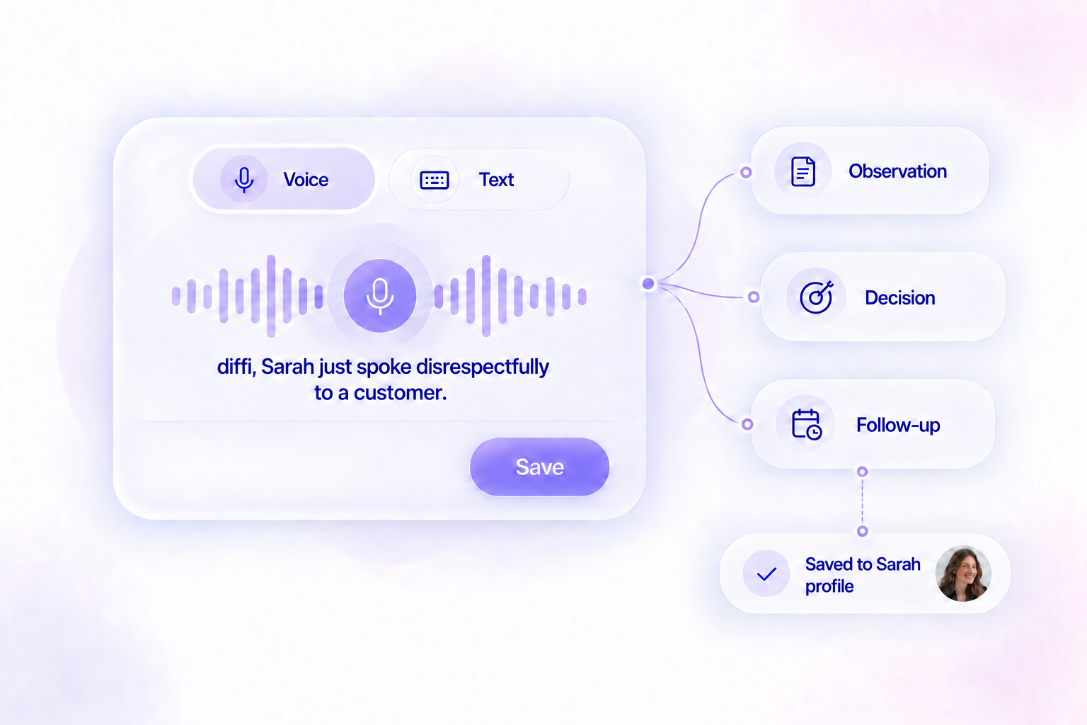 Example EasyCapture: a manager says by voice “diffi, Sarah just spoke disrespectfully to a customer”. diffi files it as an observation, a decision or a follow-up and saves it to Sarah’s profile. Notes can be captured by voice or text.