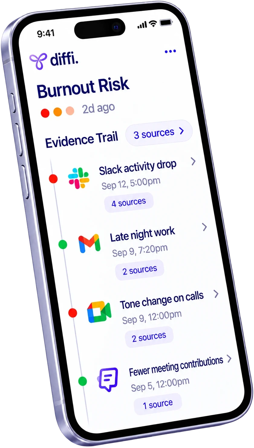 A Diffi burnout-risk signal on mobile, with its evidence trail